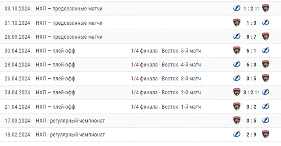 тампа бэй лайтнинг флорида пантерз матч