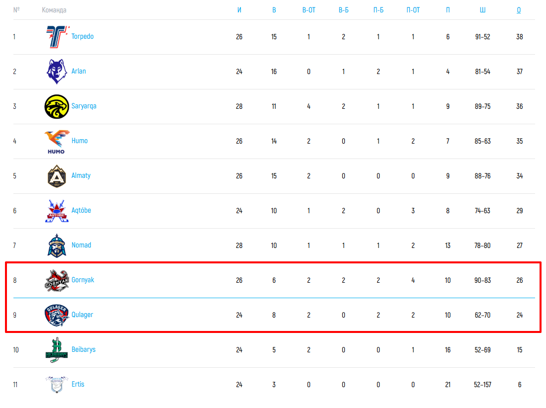 кулагер горняк рудный прогноз кулагер горняк рудный прогноз