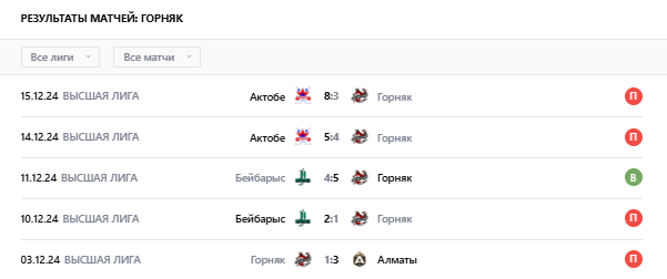 кулагер петропавловск горняк рудный кулагер петропавловск горняк рудный
