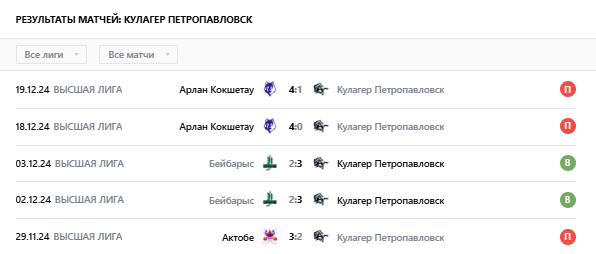 матч кулагер горняк рудный матч кулагер горняк рудный