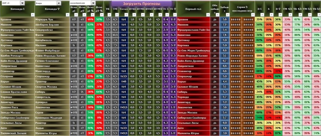 Андрей Саливанов