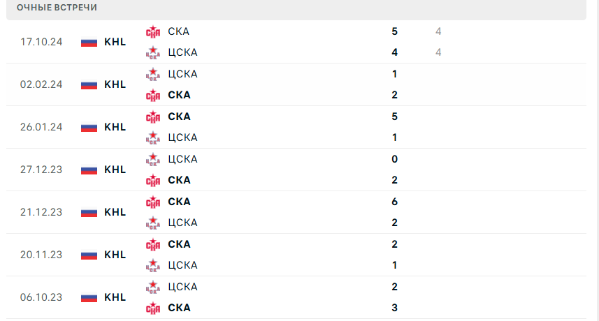 хк ска цска хк ска цска