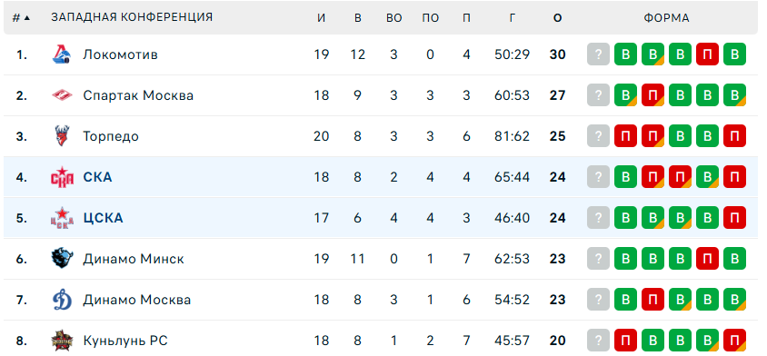 хоккей ска цска сегодня хоккей ска цска сегодня