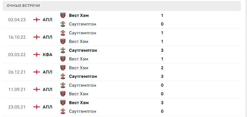 саутгемптон вест хэм юнайтед матч саутгемптон вест хэм юнайтед матч