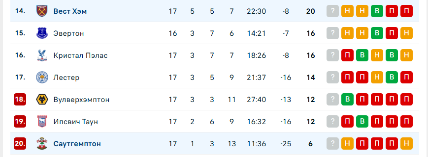 вест хэм саутгемптон прогноз вест хэм саутгемптон прогноз