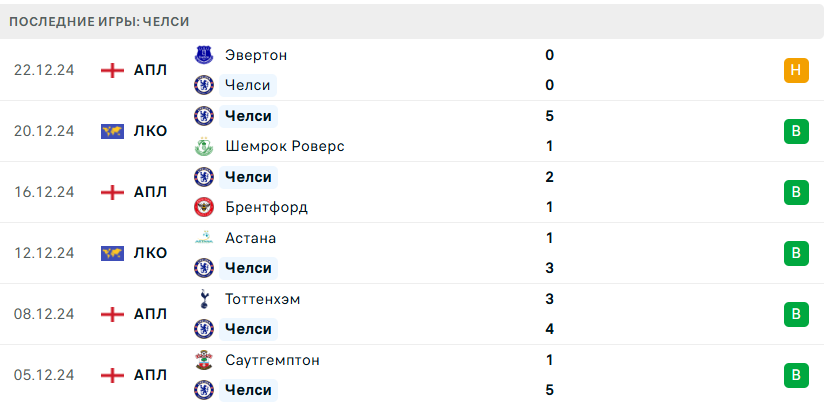 челси фулхэм челси фулхэм