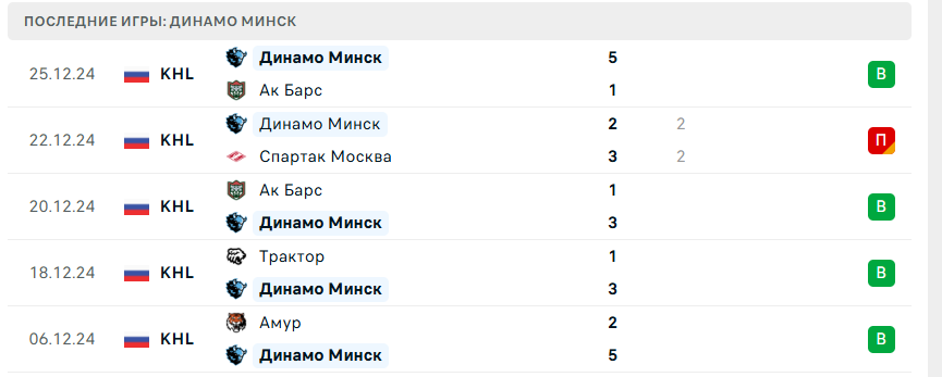динамо москва против динамо минск