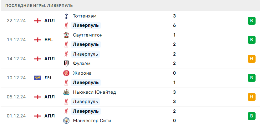 лестер ливерпуль прогноз