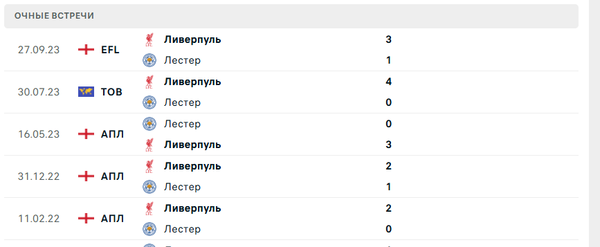 ливерпуль лестер сити матч