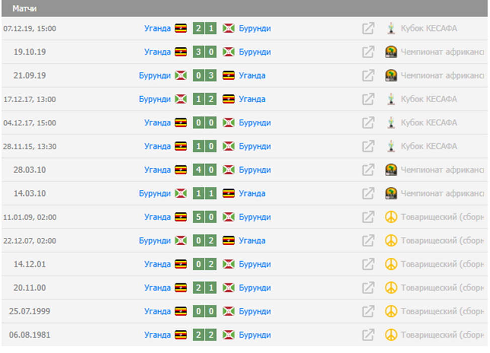 уганда бурунди уганда бурунди