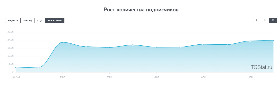 Блог «БЕРКУТА»