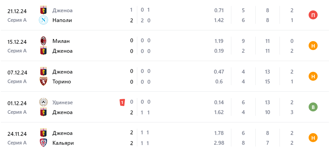 эмполи дженоа матч