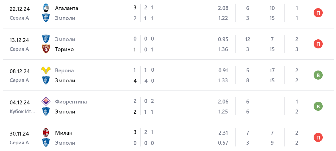 эмполи дженоа прогноз