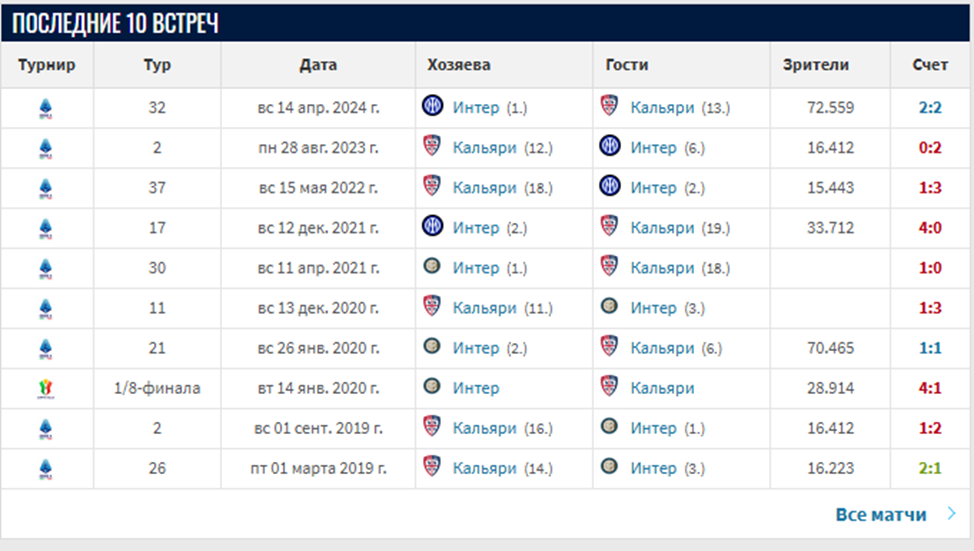кальяри интер матч кальяри интер матч