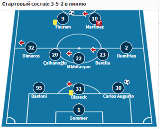 кальяри интер прогноз на матч кальяри интер прогноз на матч