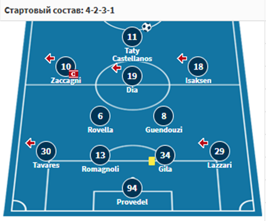 лацио аталанта лацио аталанта