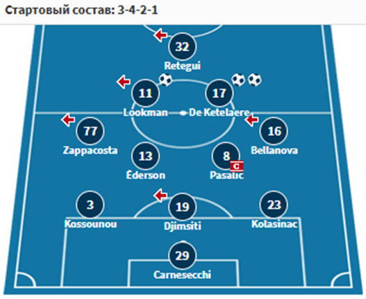 лацио аталанта прогноз на матч лацио аталанта прогноз на матч