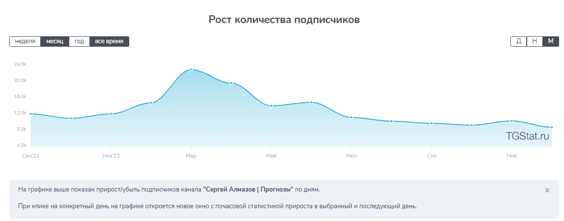 Сергей Алмазов