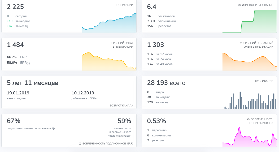 Ставки от Миланы
