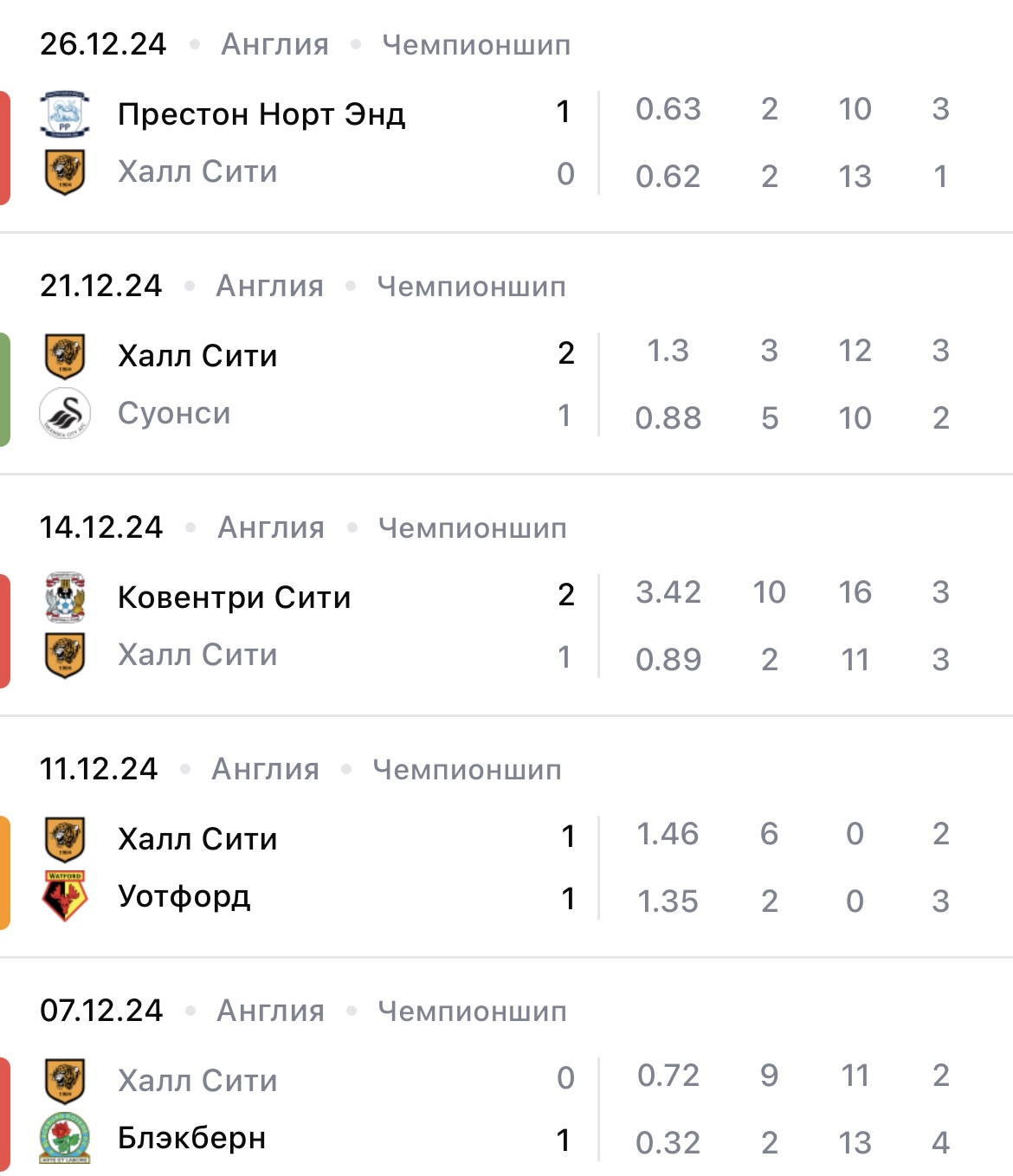 blackburn-hull blackburn-hull