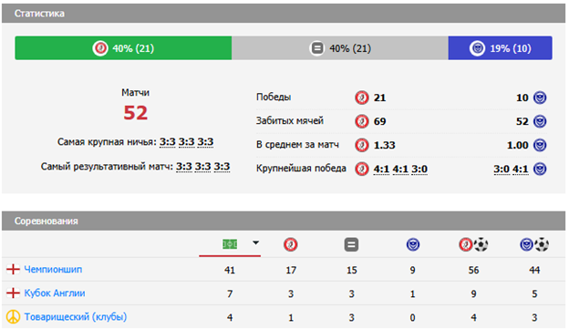 bristol city-portsmouth bristol city-portsmouth
