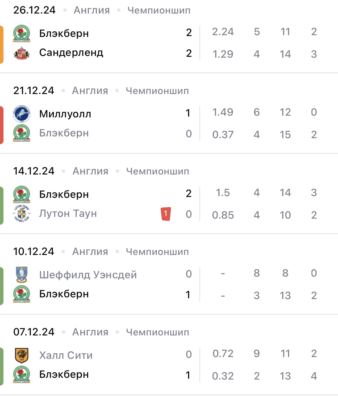 халл блэкберн прогноз на матч халл блэкберн прогноз на матч