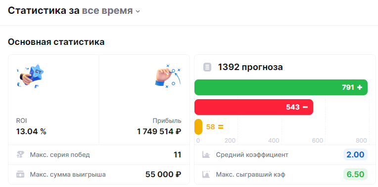 Андрей Хроников