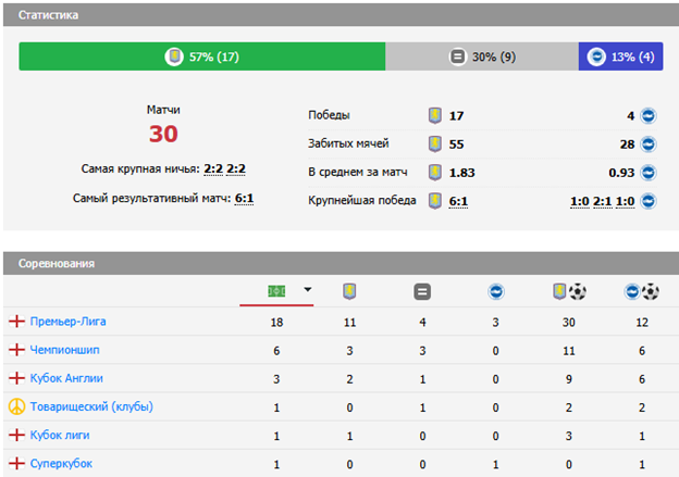 астон вилла брайтон энд хоув альбион матч астон вилла брайтон энд хоув альбион матч