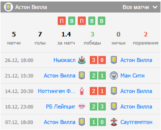 астон вилла брайтон прогноз астон вилла брайтон прогноз