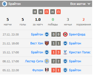 астон вилла против брайтон астон вилла против брайтон