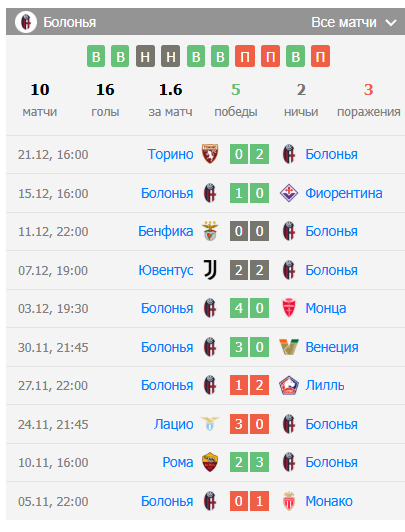 болонья верона матч болонья верона матч