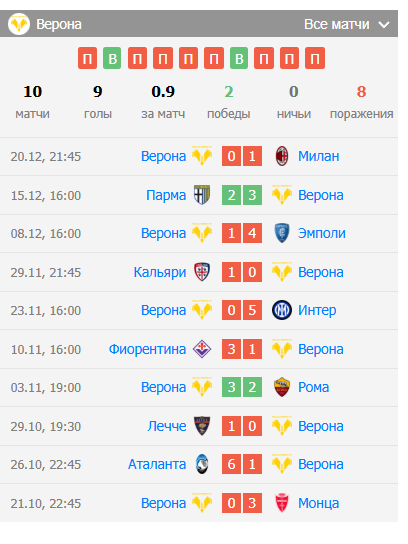 игра болонья верона игра болонья верона