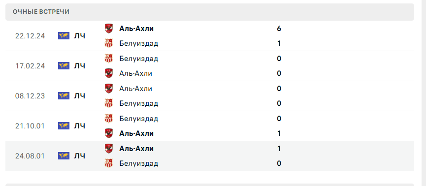 аль ахли каир кр белуиздад