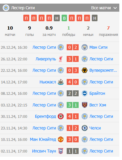 лестер астон вилла прогноз на матч