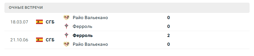 матч Расинг Ферроль – Райо Вальекано матч Расинг Ферроль – Райо Вальекано