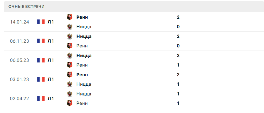 ницца ренн прогноз на матч ницца ренн прогноз на матч