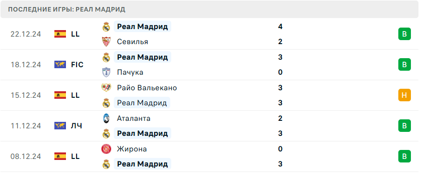 реал мадрид против валенсия когда играют