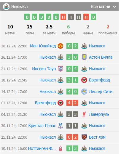 ставка на ньюкасл юнайтед тоттенхэм хотспур