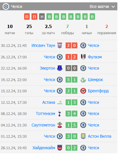 crystal palace-chelsea
