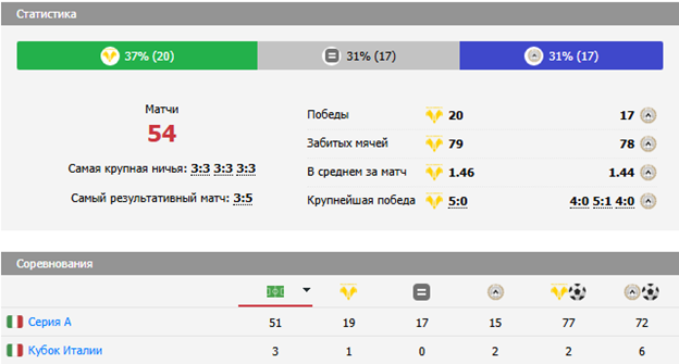 верона удинезе матч