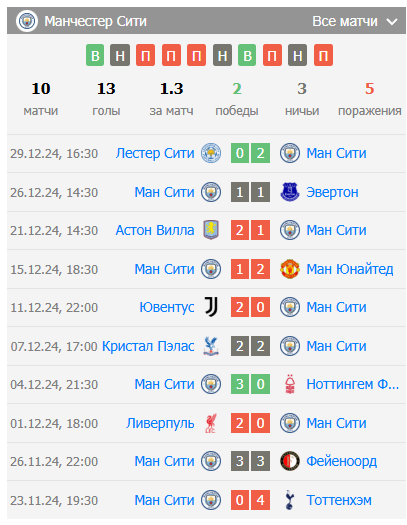 west ham vs manchester city