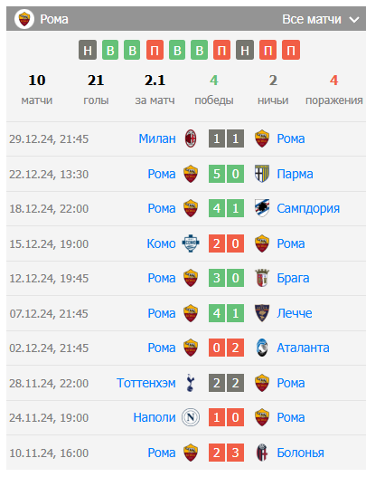 футбол лацио рома