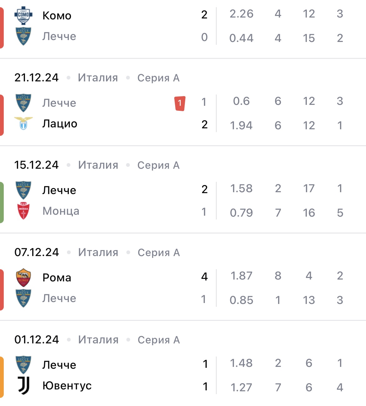 лечче дженоа матч лечче дженоа матч