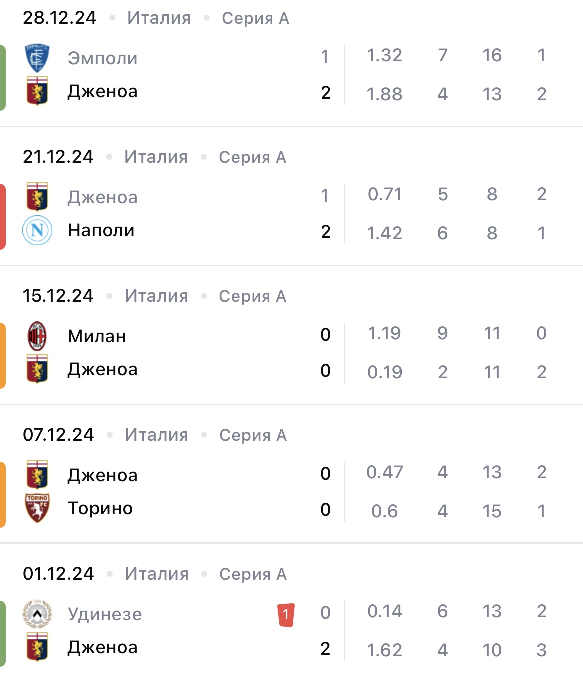 лечче дженоа прогноз лечче дженоа прогноз