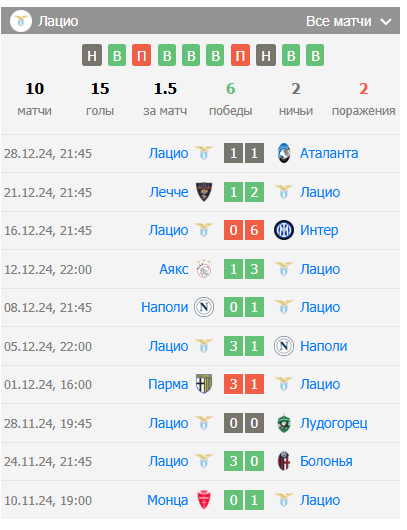 рома лацио прогноз на матч