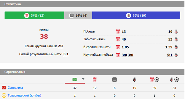 бешикташ сивасспор матч бешикташ сивасспор матч