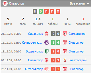 бешикташ сивасспор прогноз бешикташ сивасспор прогноз