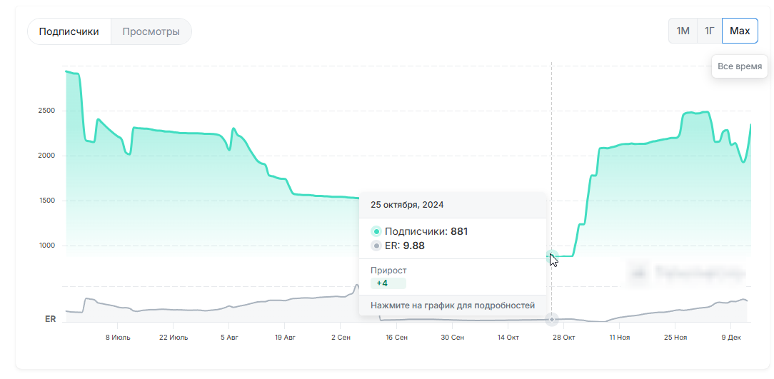 chart betting ставки на спорт chart betting ставки на спорт