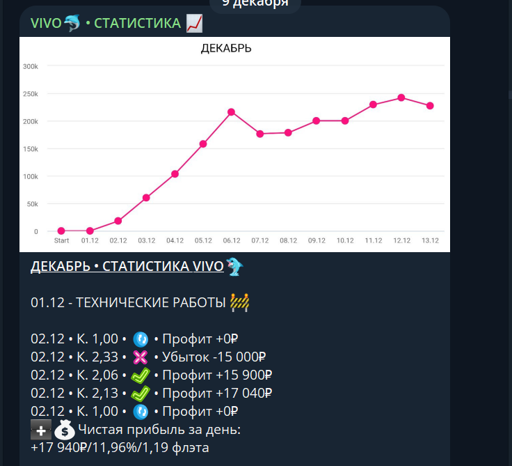 vivo советник на основе ии телеграм канал