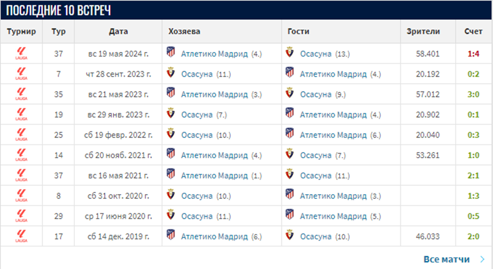 атлетико м осасуна атлетико м осасуна